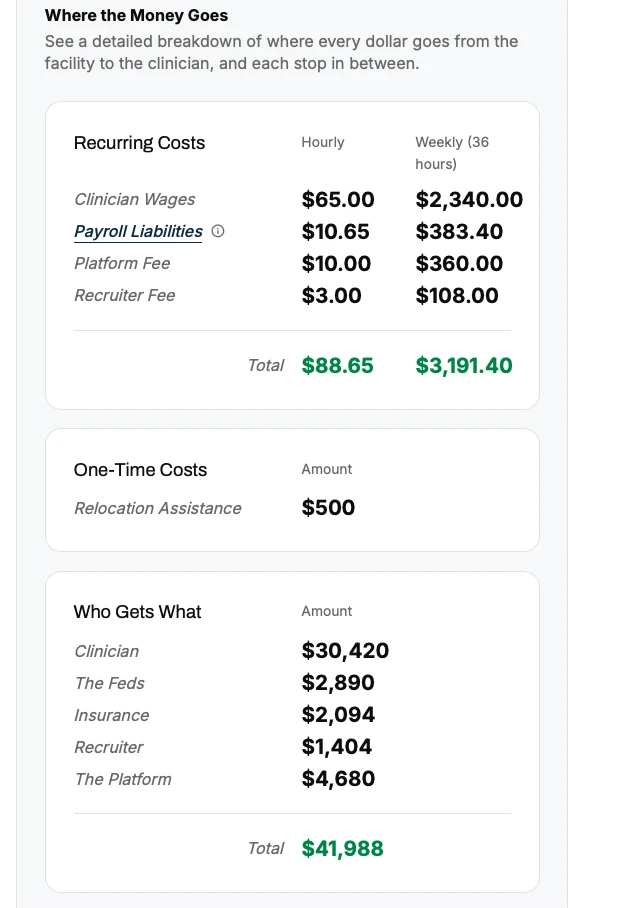 Client compensation breakdown