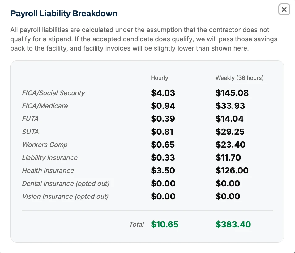 Client payroll liability breakdown