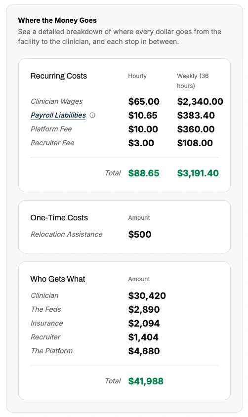 Recruiter compensation breakdown